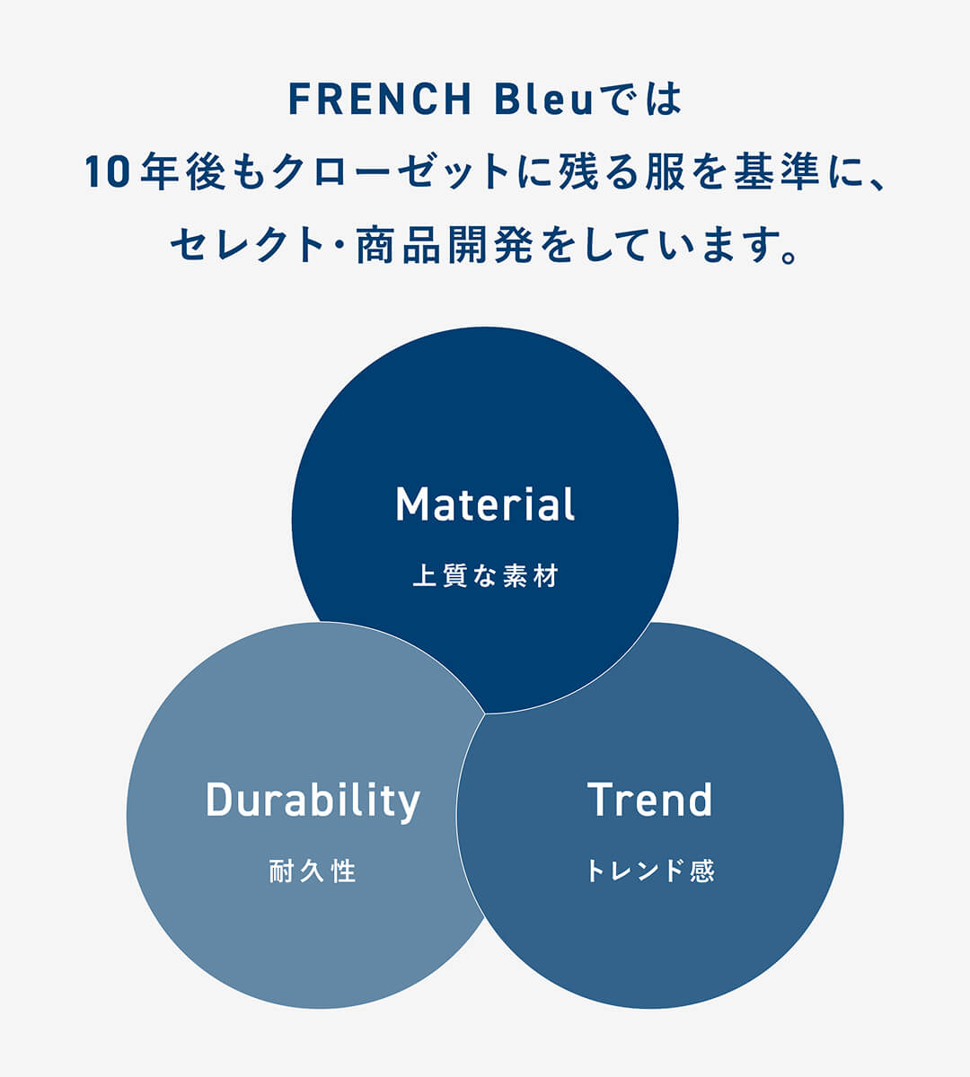 上質な素材・耐久性・トレンド感